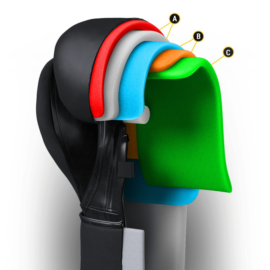 Exploded view of the 3 layers that composes the glove. First layer impact attenuation, second layer energy dispersion and third layer, force eliminator